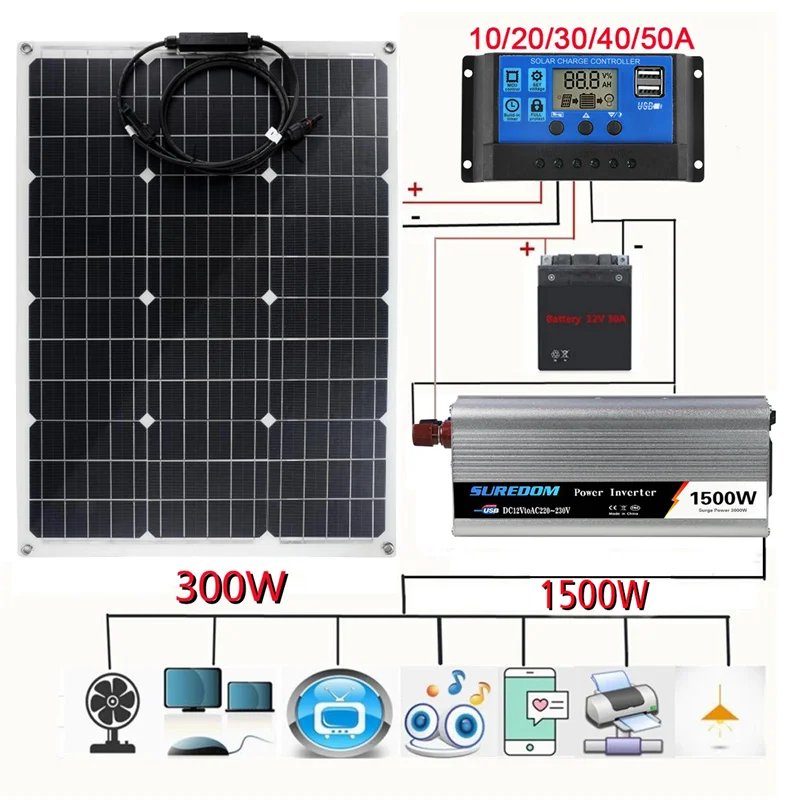 1500W-Solar-Power-System-220V-1500W-Inverter-Kit-600W-Solar-Panel-Battery-Charger-Complete-Controller-Home.jpg